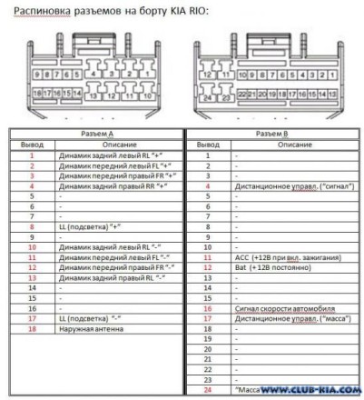 Рамспиновка разъема Kia Hyundai.jpg