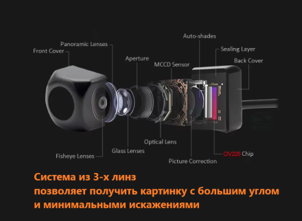 Видеокамера универсальная врезная 901B NTSC, горизонтальное крепление