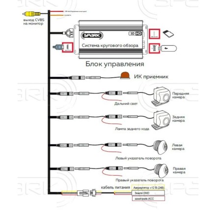 Система кругового обзора 360 градусов с функцией видеорегистратора с выводом изображения на заводское головное устройство. 4 видеокамеры