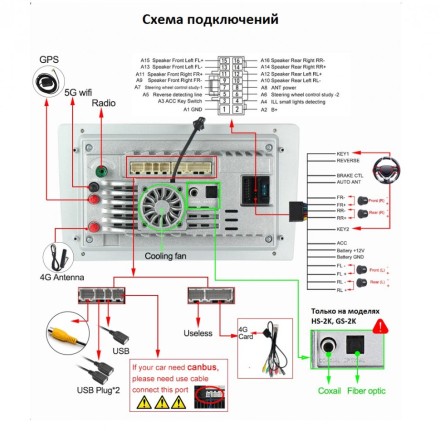 Магнитола на Андроид для Toyota Tundra (2006-2013) COMPASS TSN-2K, 4G, DSP, CarPlay