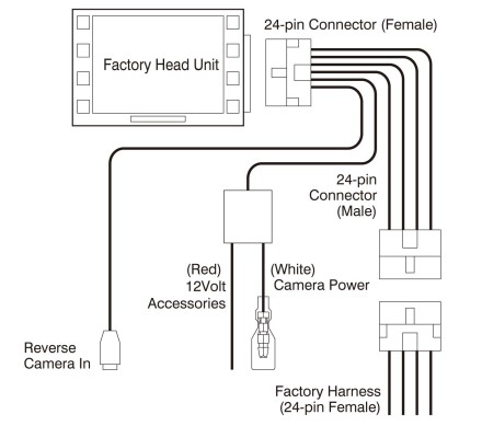 Адаптер 24pin подключения видеокамеры к заводской магнитоле Toyota (14+)