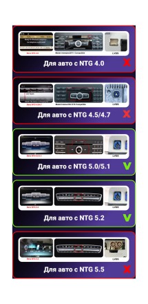 Комплект проводов для установки магнитолы в Mercedes-Benz E/C/GLC 2015 - 2019 (основной, CAN)